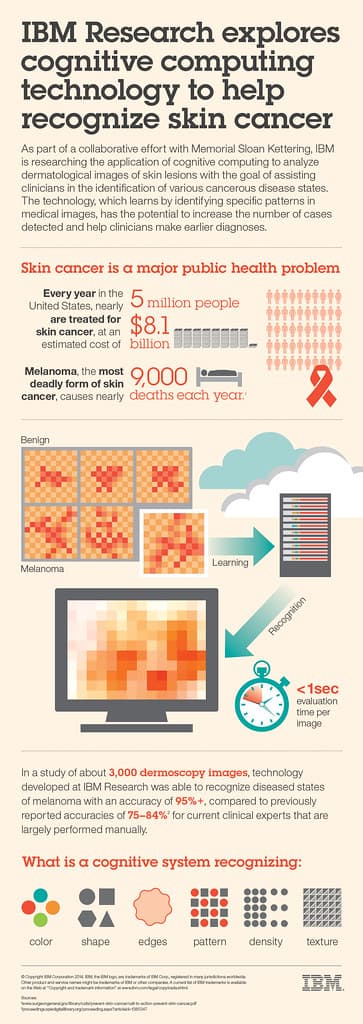 IBM Research explores cognitive computing technology to help recognize skin cancer